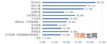 在线教育平台都有哪些,12家在线教育平台哪家强？