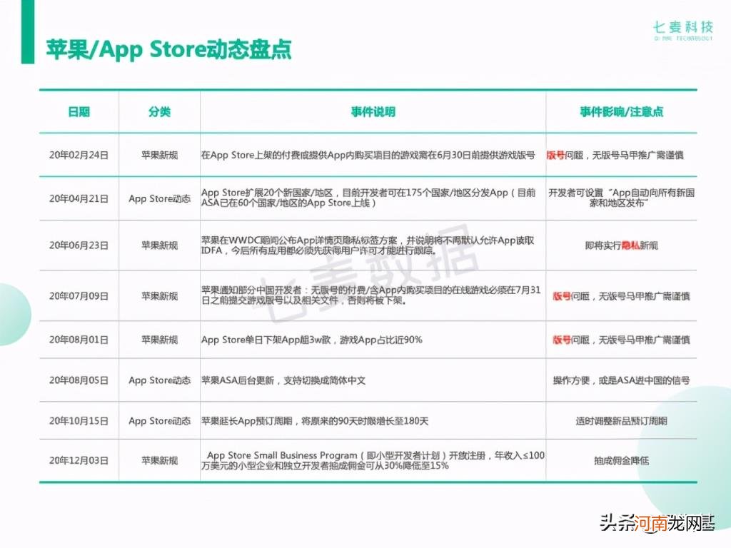 ios推广怎么做,软件及渠道分享？