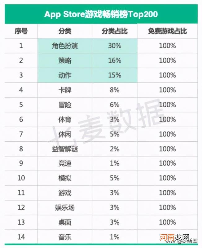 ios推广怎么做,软件及渠道分享？