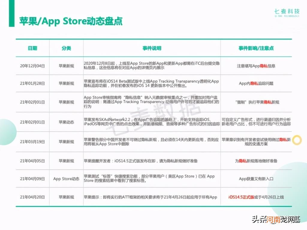 ios推广怎么做,软件及渠道分享？