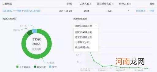 公众号数据分析报告制作技巧 如何做出让人秒懂的报告？