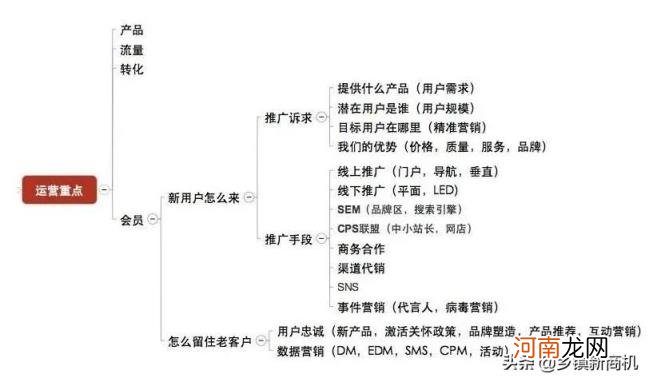 一份完整的开店计划方案,一份完整的开店计划方案如何设计？