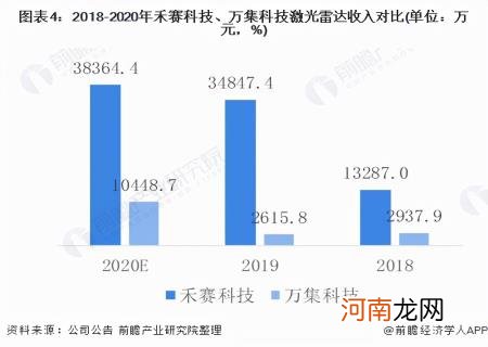 激光雷达国内龙头上市企业 中国激光雷达上市公司排行榜