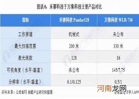 激光雷达国内龙头上市企业 中国激光雷达上市公司排行榜
