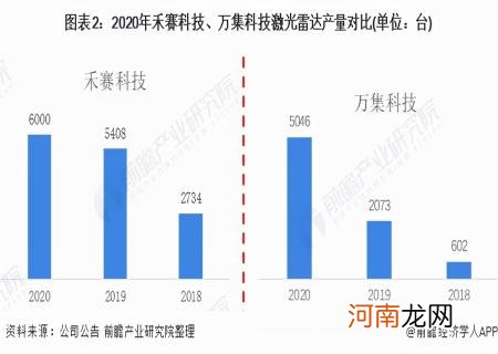 激光雷达国内龙头上市企业 中国激光雷达上市公司排行榜