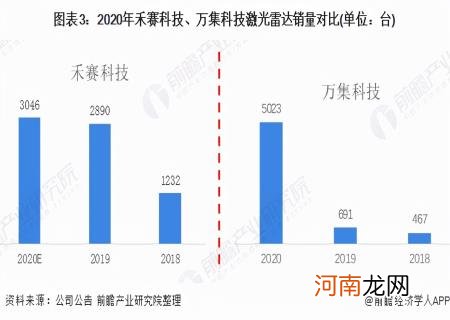 激光雷达国内龙头上市企业 中国激光雷达上市公司排行榜