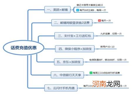 手机充值在途网银平台充话费 网上银行充话费充错了怎么办