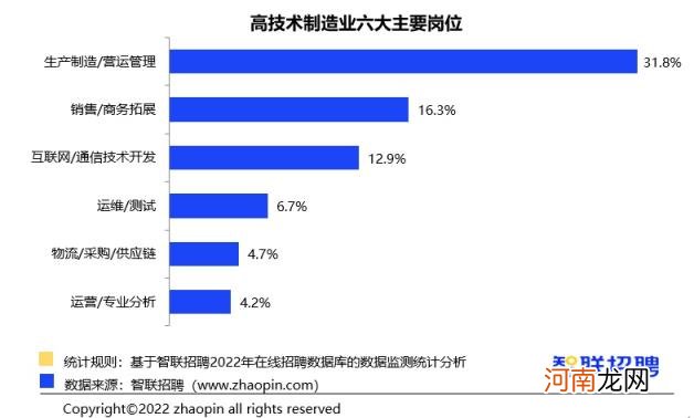 现在最热门的行业有哪些,现在最热门的行业有哪些？