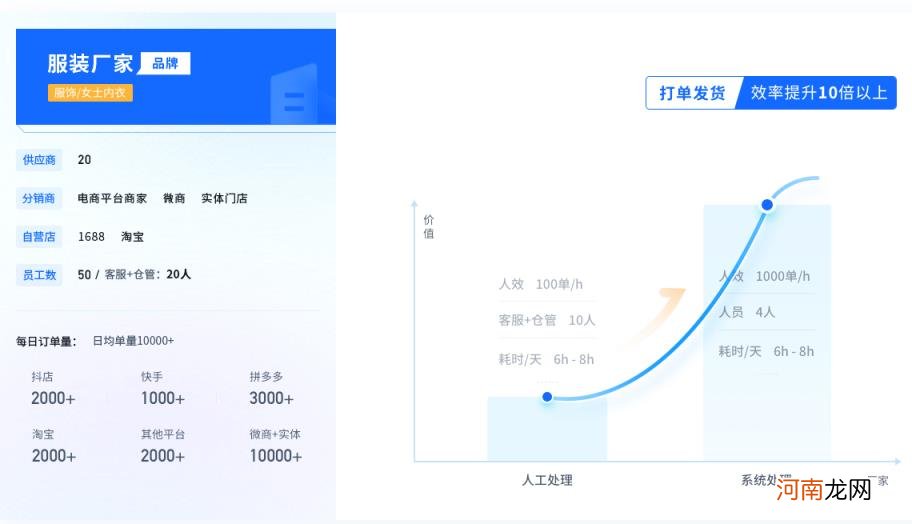 1688发货流程,1688一件代发发货流程？