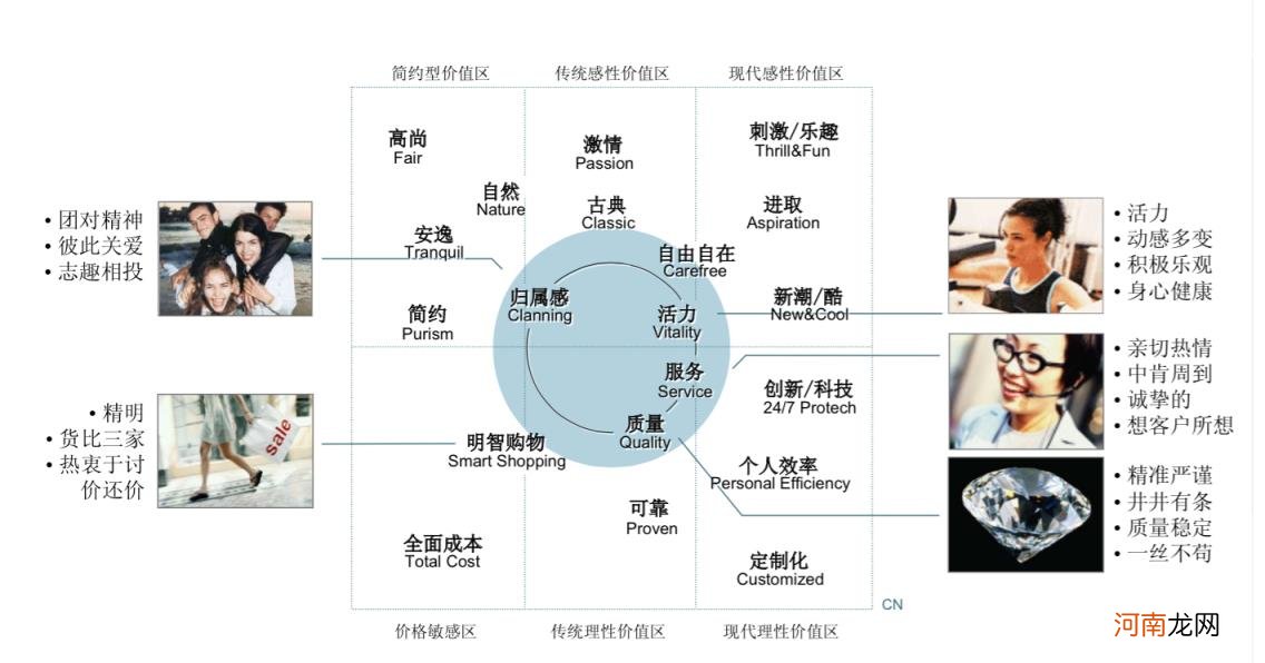 品牌调性什么意思,品牌调性什么意思如何提现？