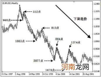 金融交易怎么做,交易工具及诈骗套路分享？