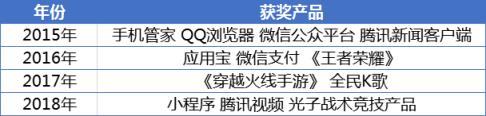 社交产品有哪些推荐5款社交产品？