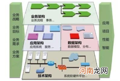 架构设计怎么做,设计原则及面试题详解？