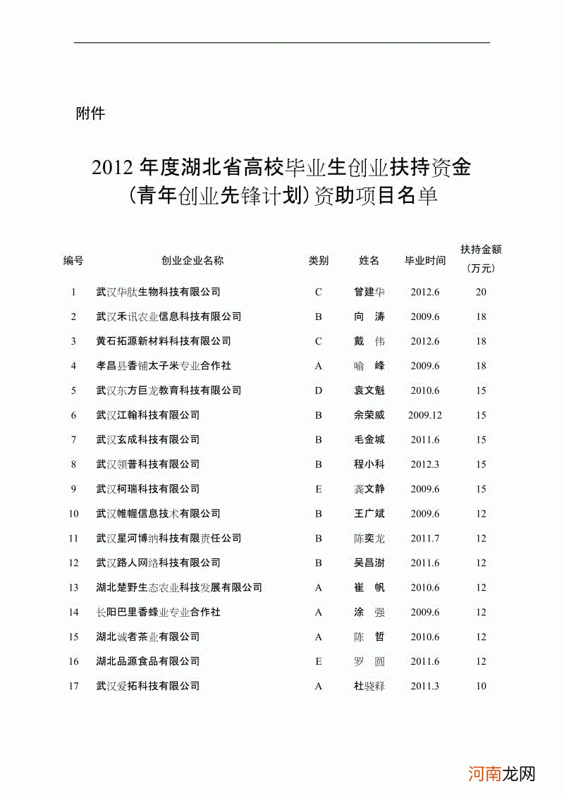 澄海创业扶持个人创业项目 澄海创业扶持个人创业项目有哪些