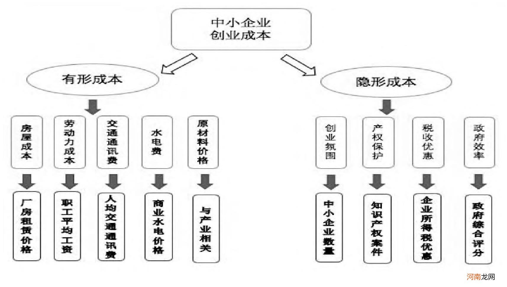 苏州创业扶持费用多少 苏州创业扶持费用多少钱