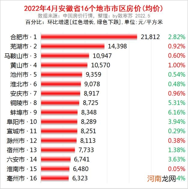 马鞍山房价下跌最惨的城市 马鞍山房价即将暴跌开始