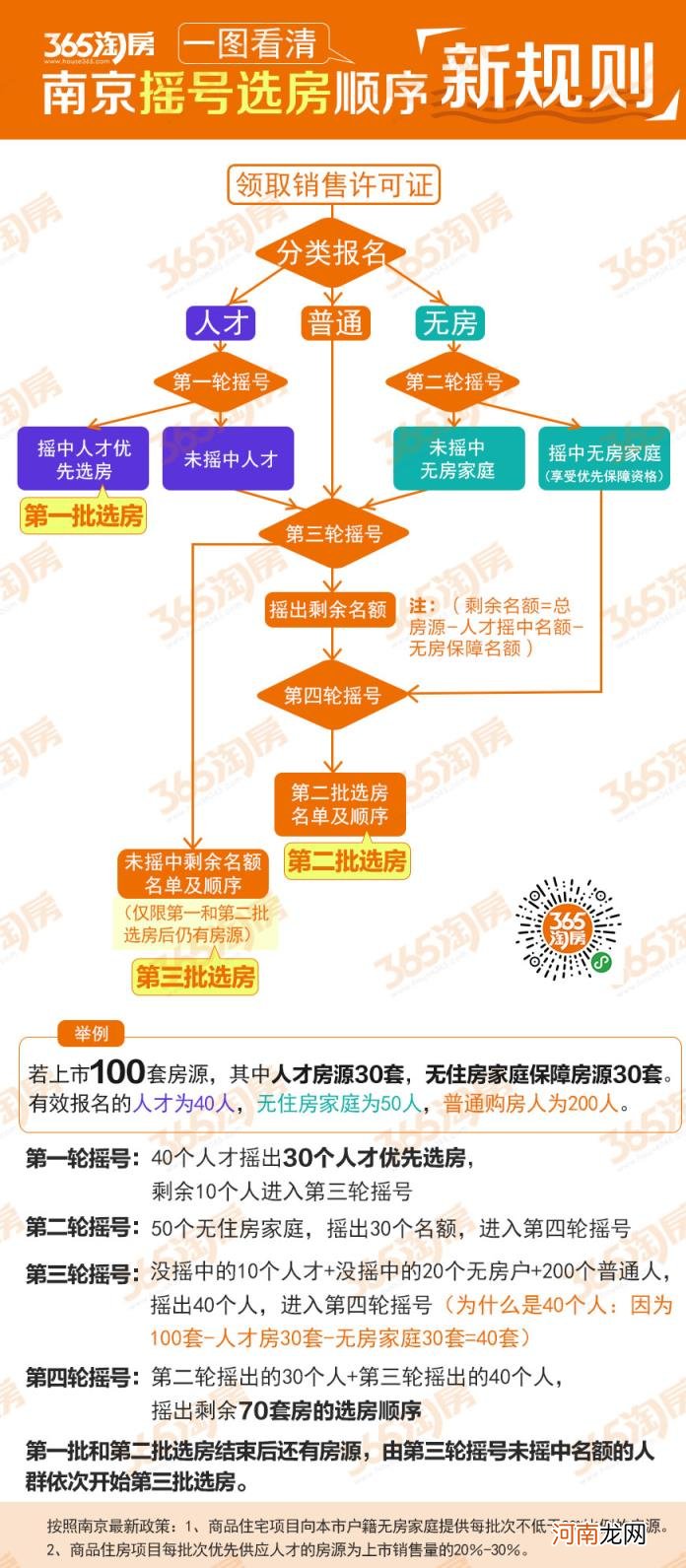 南京房地产365官网 南京房产网365官网