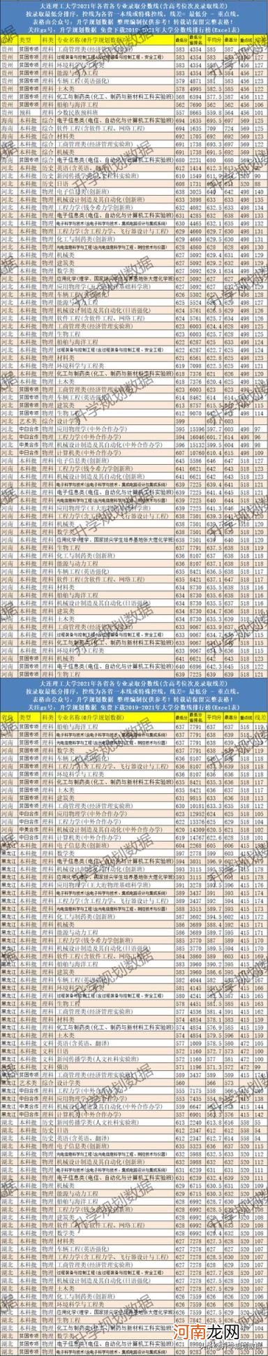 大连理工最差十大专业 大连理工大学汉语言文学专业排名