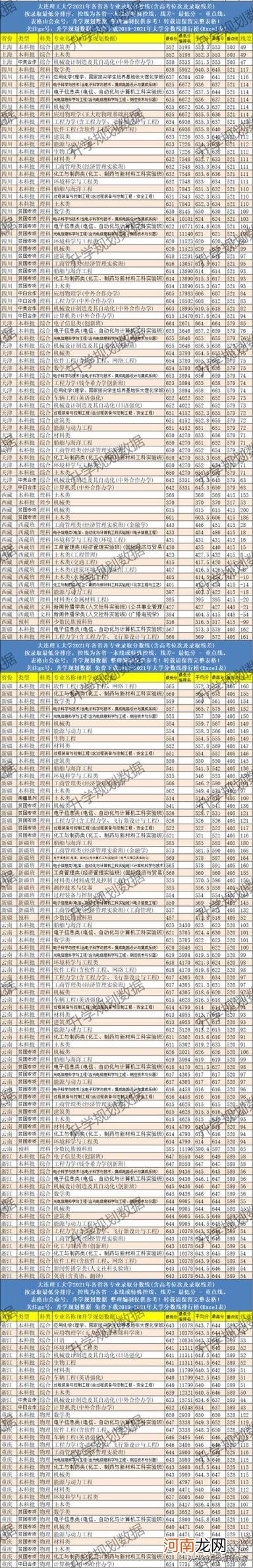 大连理工最差十大专业 大连理工大学汉语言文学专业排名