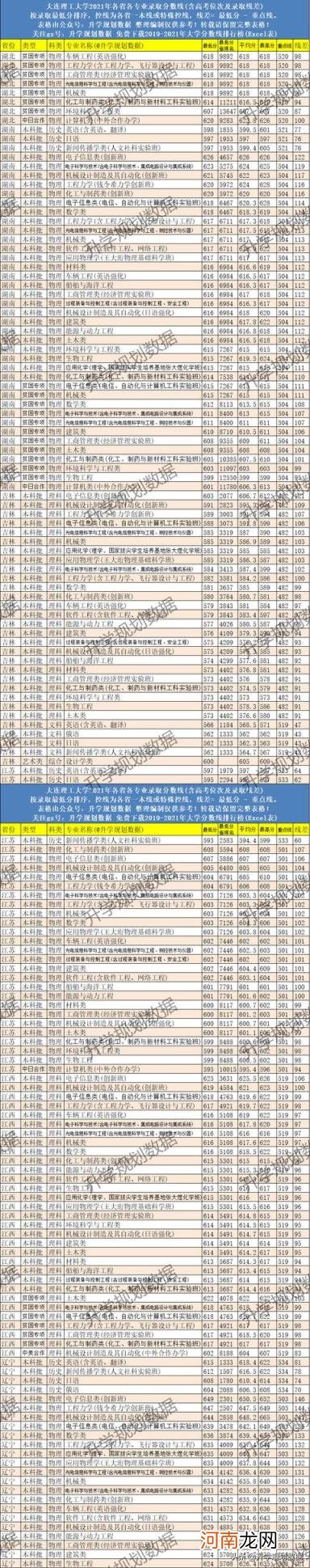 大连理工最差十大专业 大连理工大学汉语言文学专业排名