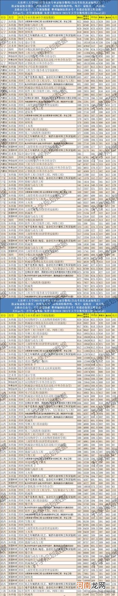 大连理工最差十大专业 大连理工大学汉语言文学专业排名