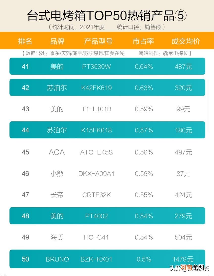 烤箱十大公认品牌排行榜 烤箱牌子好用的排名榜