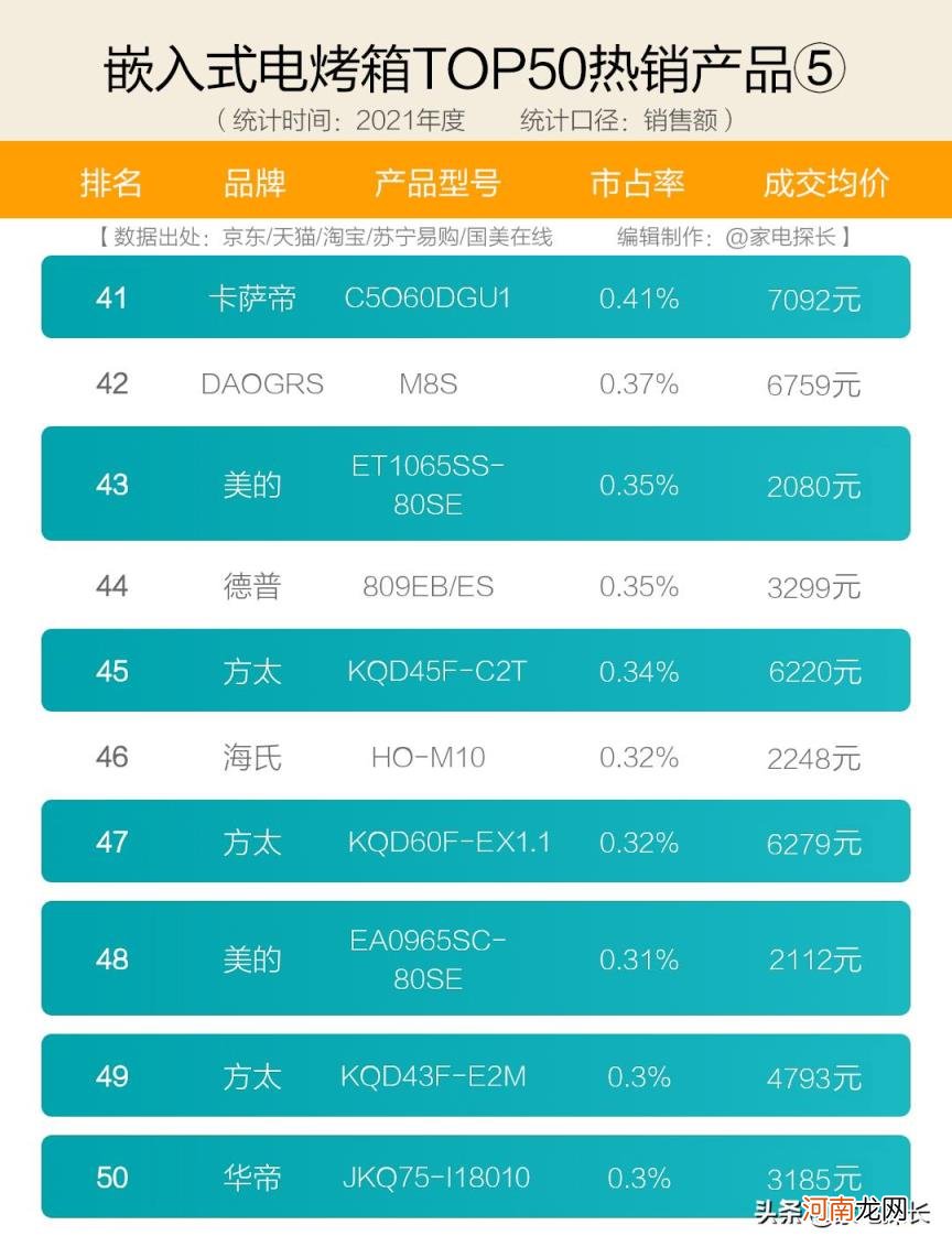 烤箱十大公认品牌排行榜 烤箱牌子好用的排名榜