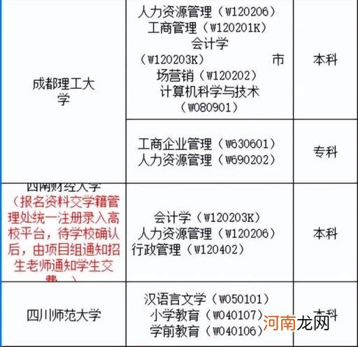 成都最好的专科排名 成都成人自考专科有推荐的吗