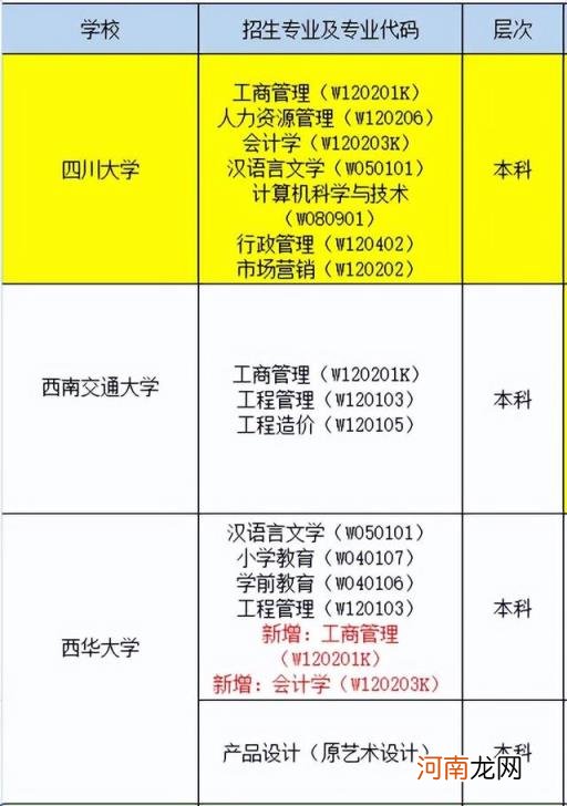 成都最好的专科排名 成都成人自考专科有推荐的吗