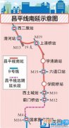 北京昌平线地铁站点 地铁昌平线最新线路图
