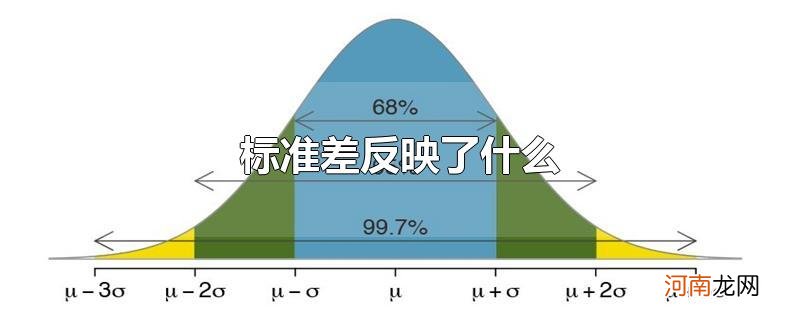 标准差反映了什么