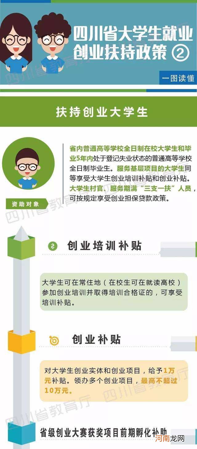 甘肃创业扶持政策清单 甘肃创业扶持政策清单下载