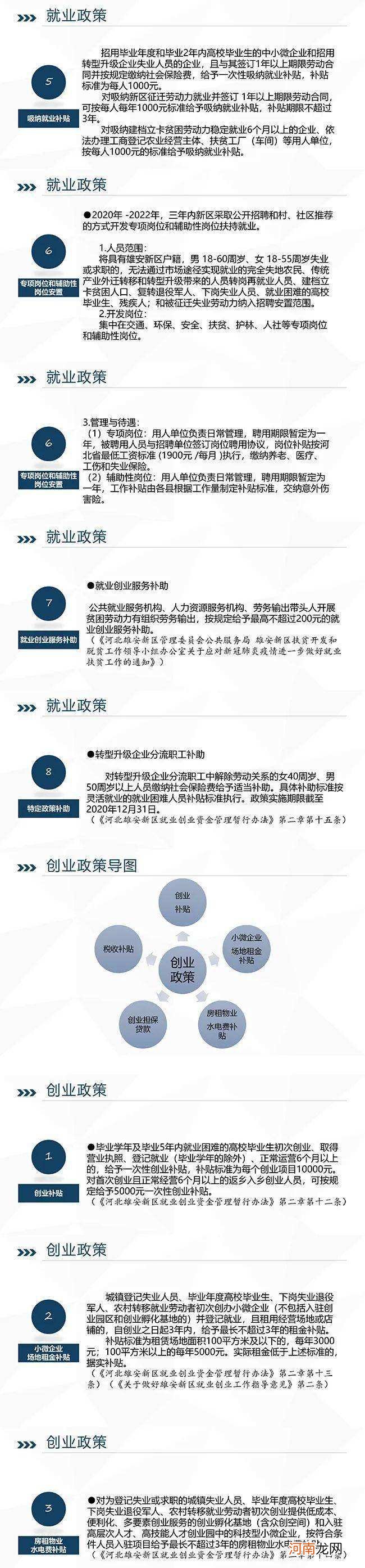 甘肃创业扶持政策清单 甘肃创业扶持政策清单下载