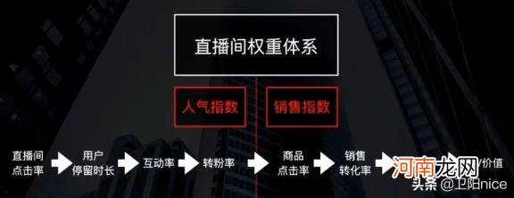 怎样做直播带货 初学者怎样做直播赚钱