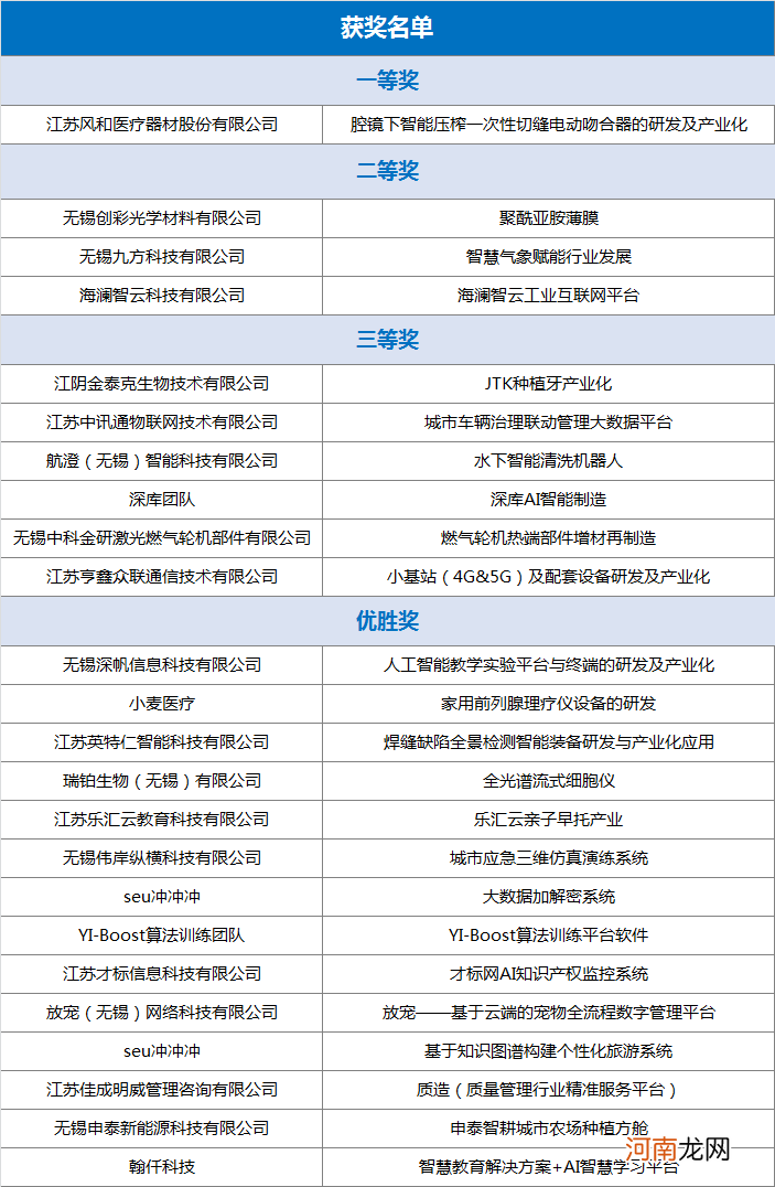 无锡创业扶持政策附件 无锡市创业扶持政策2019