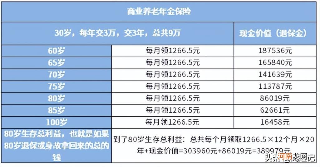 自费社保和养老保险哪个好 社保和养老保险哪个好