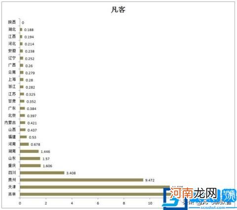 中国目前10大最主要的电商平台性能数据报告