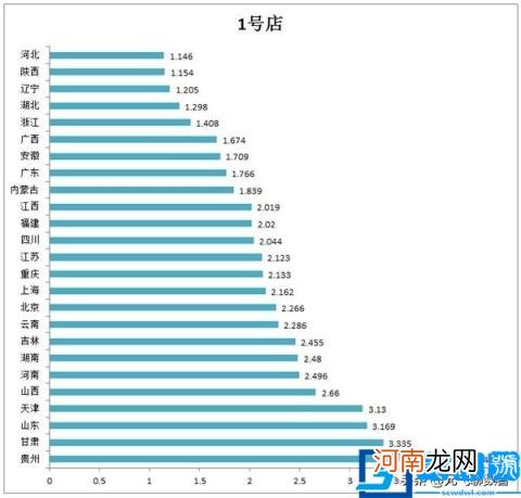 中国目前10大最主要的电商平台性能数据报告