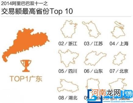 中国目前10大最主要的电商平台性能数据报告