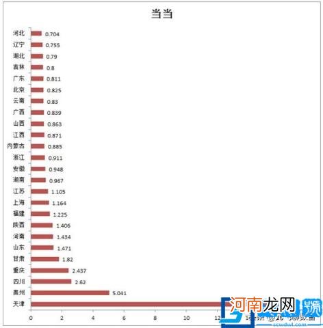 中国目前10大最主要的电商平台性能数据报告