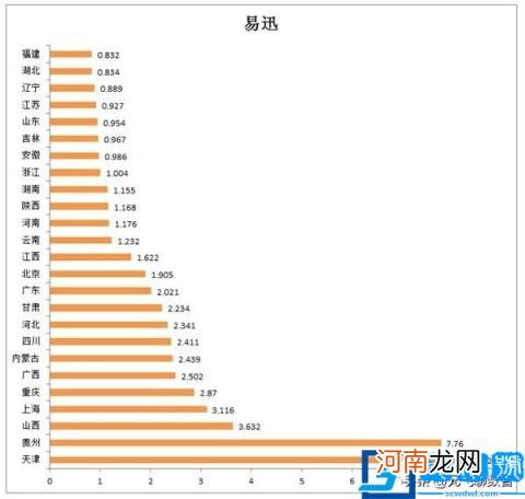 中国目前10大最主要的电商平台性能数据报告