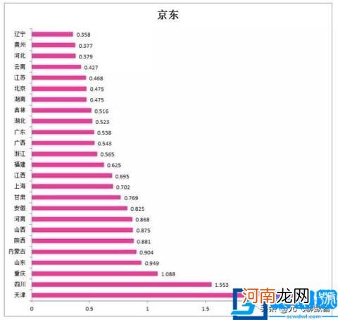 中国目前10大最主要的电商平台性能数据报告