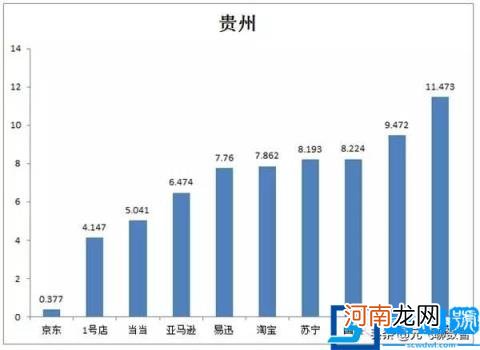 中国目前10大最主要的电商平台性能数据报告