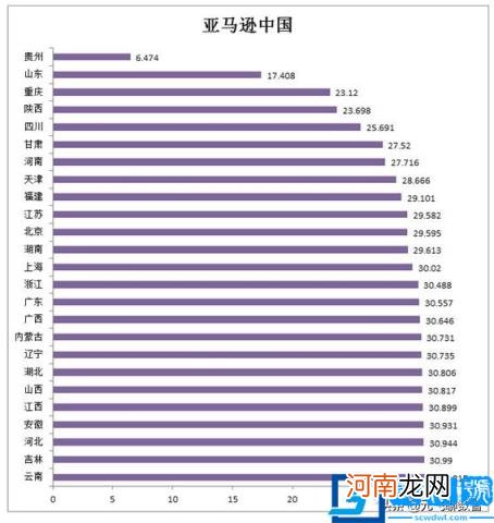 中国目前10大最主要的电商平台性能数据报告