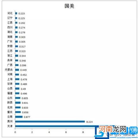 中国目前10大最主要的电商平台性能数据报告