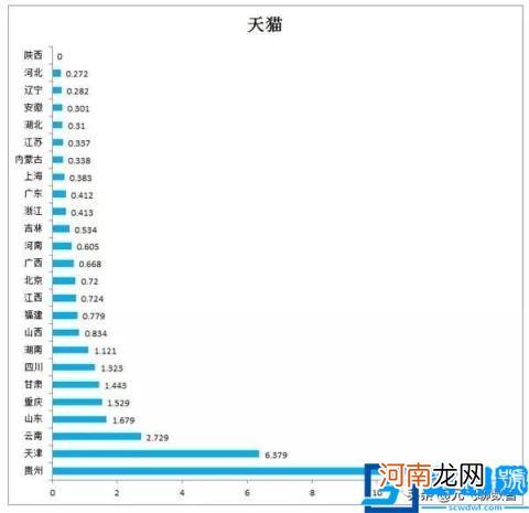 中国目前10大最主要的电商平台性能数据报告