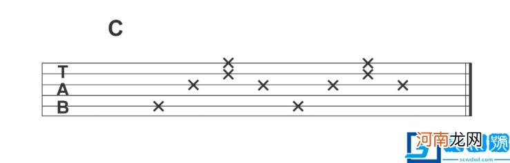 新手0基础吉他入门 吉他谱怎么看图解和弦符号