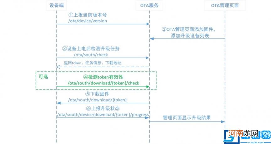 手把手教你STM32的远程升级 ota升级详细流程