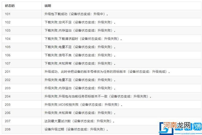 手把手教你STM32的远程升级 ota升级详细流程