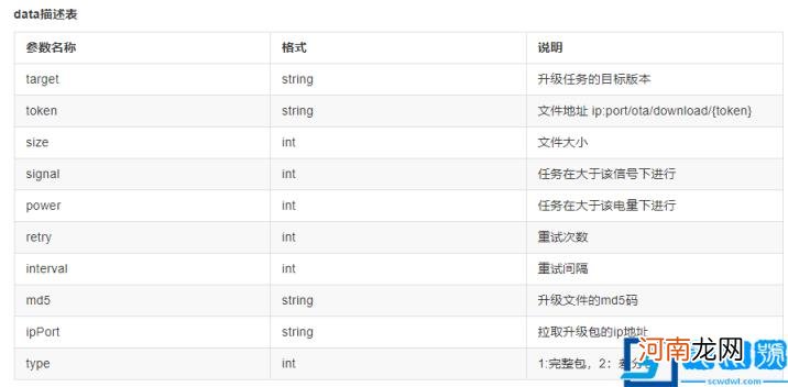 手把手教你STM32的远程升级 ota升级详细流程